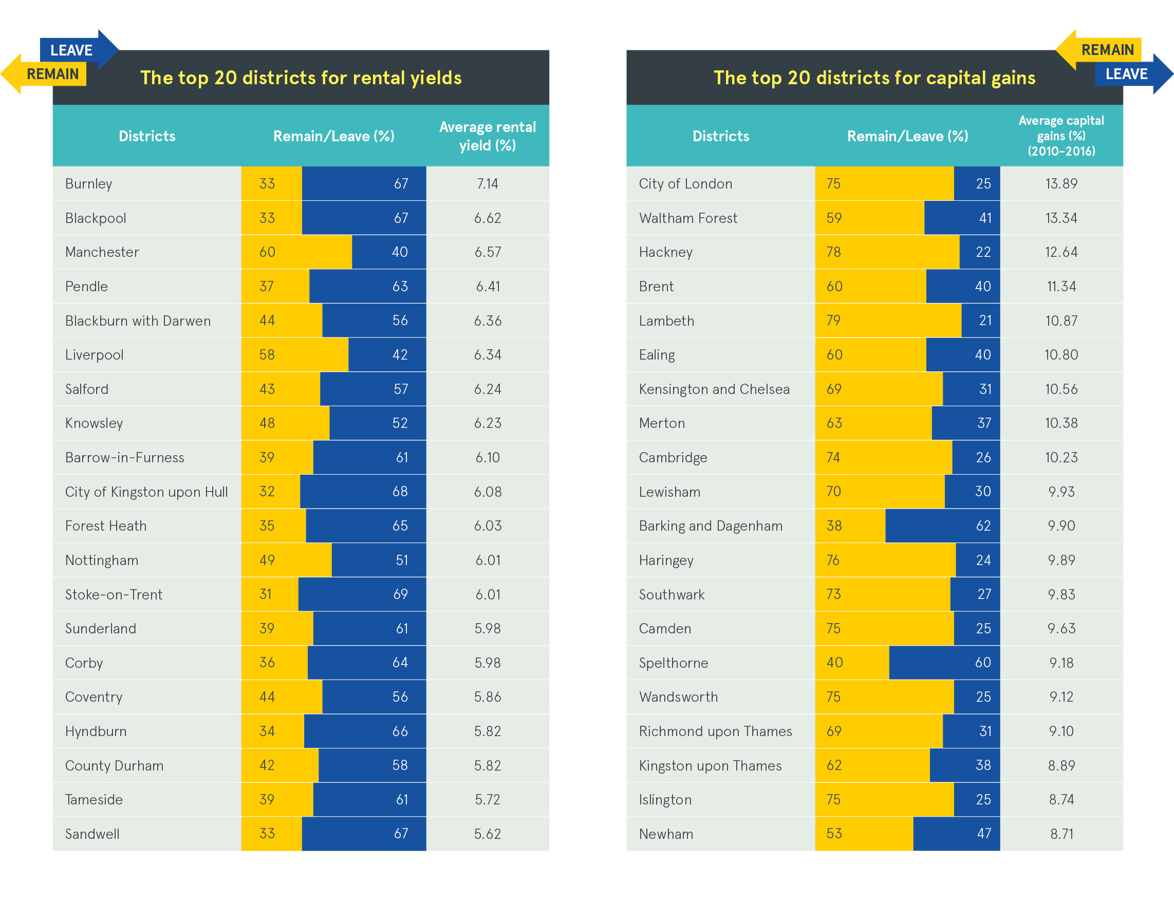 Brexit BTL Table - Blog