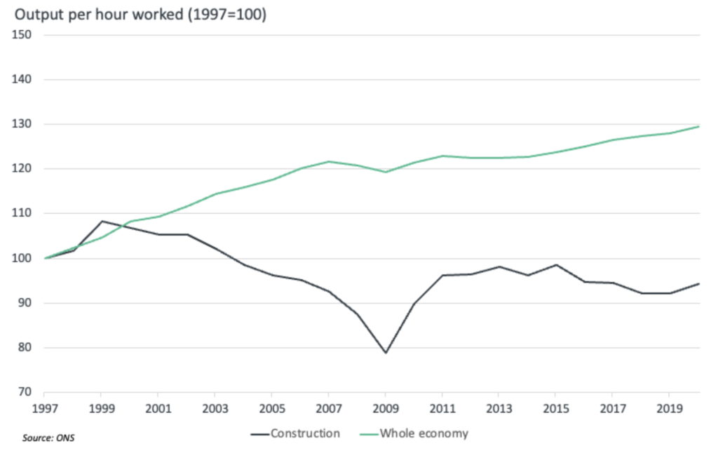 How is rising inflation impacting the UK construction industry